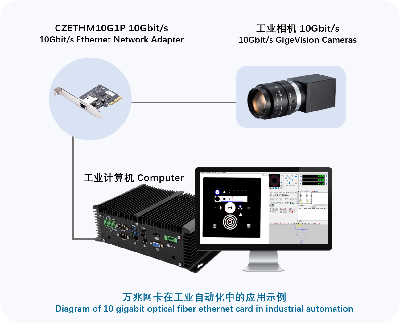 賦能工業(yè)相機，助力工業(yè)互聯(lián)網(wǎng)