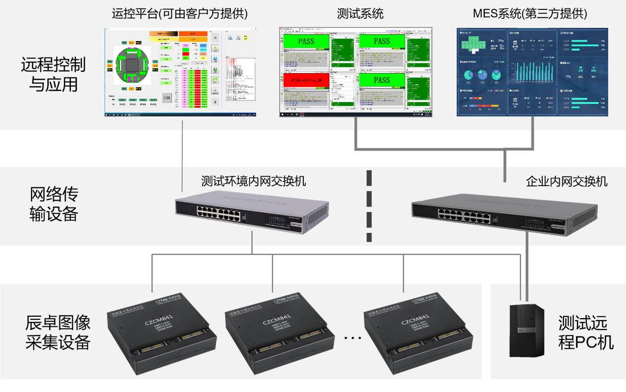 攝像頭模組檢測(cè)ALS模式